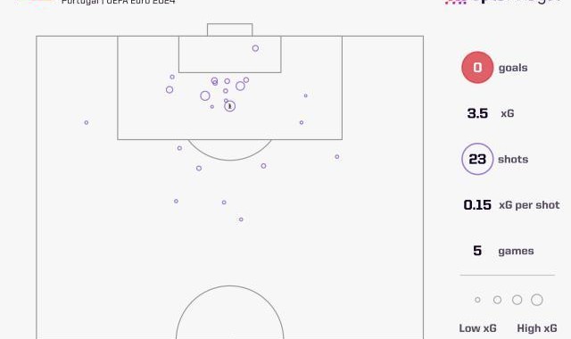 【数说】法国浪射进四强，C罗抱憾告别欧洲杯